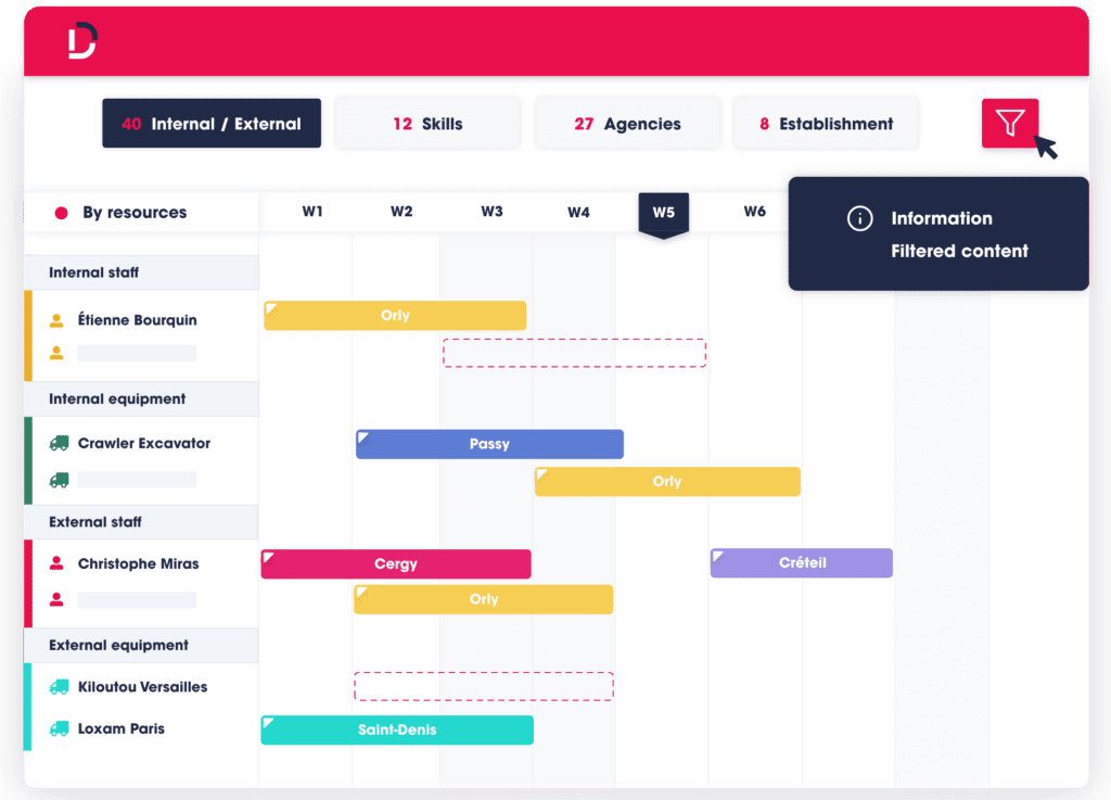 Resource planning 4 internal external planning