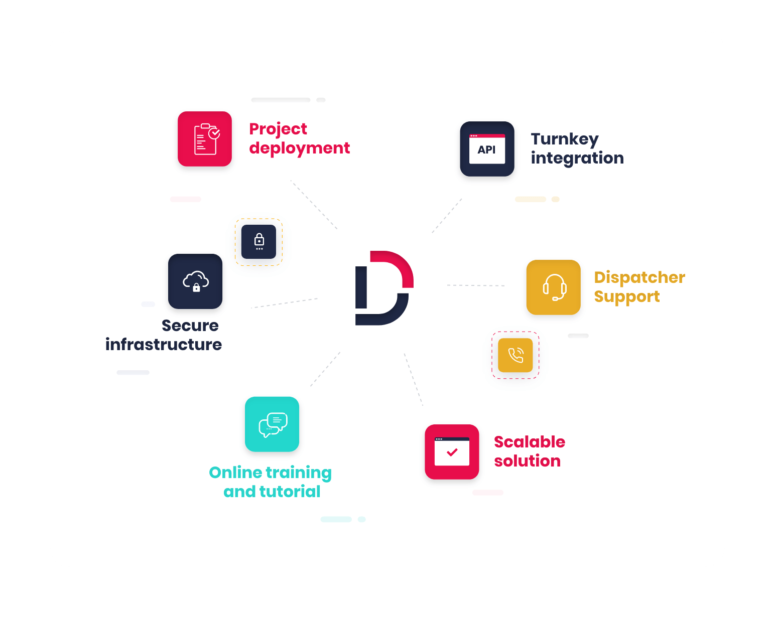 Dispatcher Integration
